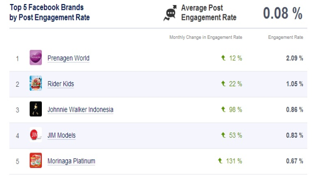 PRENAGEN, Susu Hamil dan Menyusui Terpercaya di Facebook PRENAGEN, Susu Hamil dan Menyusui Terpercaya di Facebook